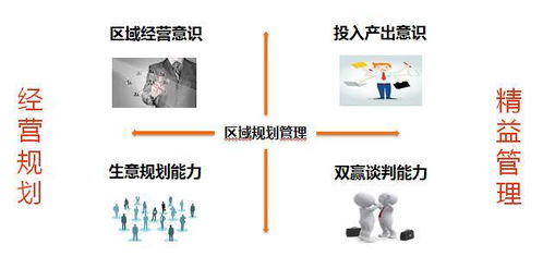 發(fā)展腰部力量，鞏固銷售渠道 金立代理商培訓(xùn)實(shí)踐