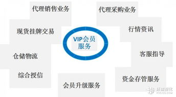 塑化企業(yè)代理銷售與采購 共贏的商業(yè)模式